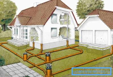 2752 Outdoor sewer system in a private house