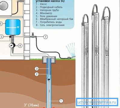 Схема automatic pump control