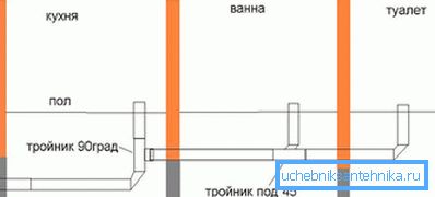 2761 Do not forget tees and couplings