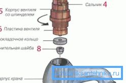 Not sure what to do if the hot water faucet is buzzing, disassemble the device and check its parts Not sure what to do if the hot water faucet is buzzing, disassemble the device and check its parts