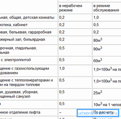 Some additional values. Some additional values.