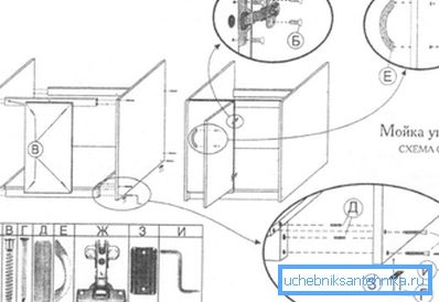 Some products of this type are supplied unassembled with the appropriate scheme for self-creation. Some products of this type are supplied unassembled with the appropriate scheme for self-creation.