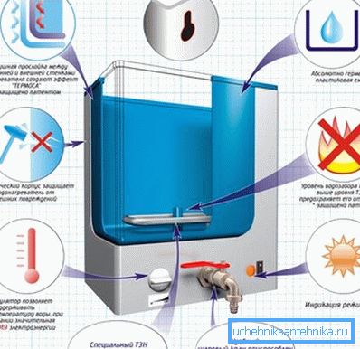 Some features of the structures in which electric heating is provided Some features of the structures in which electric heating is provided