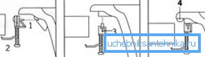 Some principles of fixation using standard brackets from a specific model Some principles of fixation using standard brackets from a specific model