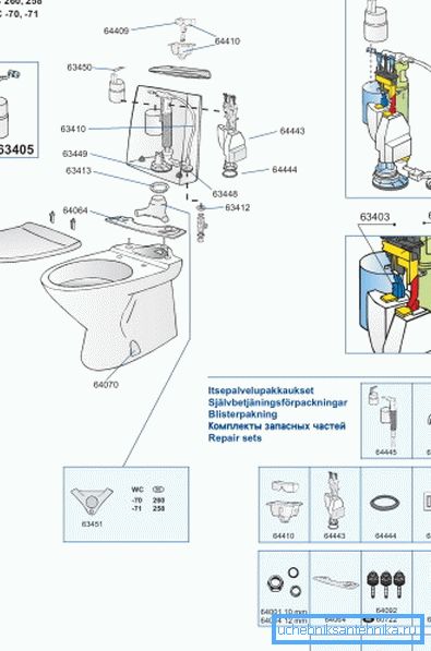 Some manufacturers of the internal device for the tank supply their products along with a special manual, which indicates the labeling of each item, which allows you to order the necessary part from the catalog or via the Internet on the plant website Some manufacturers of the internal device for the tank supply their products along with a special manual, which indicates the labeling of each item, which allows you to order the necessary part from the catalog or via the Internet on the plant website