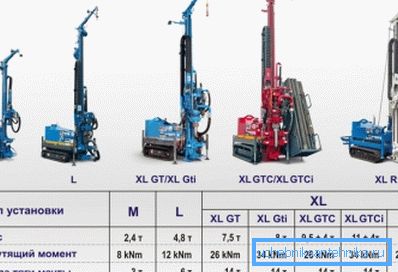 Some types of small-sized installations for drilling with indication of their technical characteristics Some types of small-sized installations for drilling with indication of their technical characteristics