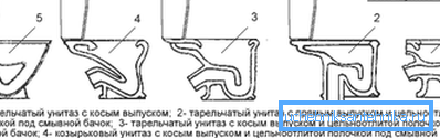 Some types of toilet bowls on the market Some types of toilet bowls on the market