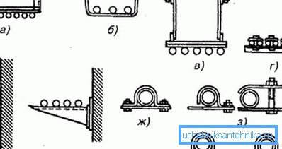 Some fixing options using additional constructions or available items Some fixing options using additional constructions or available items
