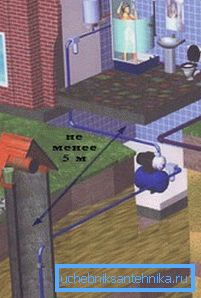 It is necessary to maintain a distance of at least 5 m from other buildings. It is necessary to maintain a distance of at least 5 m from other buildings.