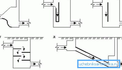 Several schemes of drop wells. Several schemes of drop wells.