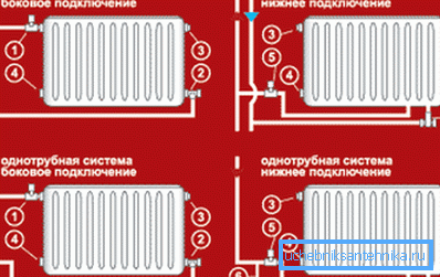 Several options for connecting the radiator to the general highway, which are selected based on the individual characteristics of the room Several options for connecting the radiator to the general highway, which are selected based on the individual characteristics of the room