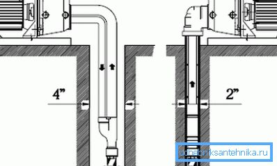 Several options for installing aquifers in the casing, which are directly dependent on the model of the selected product Several options for installing aquifers in the casing, which are directly dependent on the model of the selected product