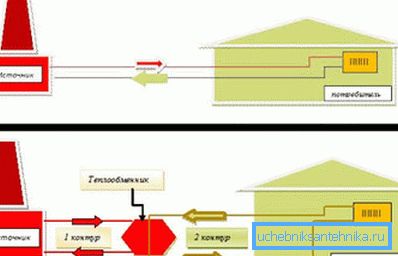Independent and dependent heating system for home Independent and dependent heating system for home