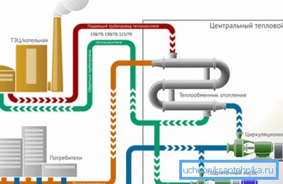 Independent heating system for an apartment building Independent heating system for an apartment building