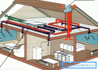 The norms for designing ventilation systems clearly regulate the required volume of air exchange, which requires the use of productive communications with various additional functions. The norms for designing ventilation systems clearly regulate the required volume of air exchange, which requires the use of productive communications with various additional functions.