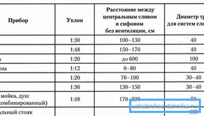 2752 Slope rates