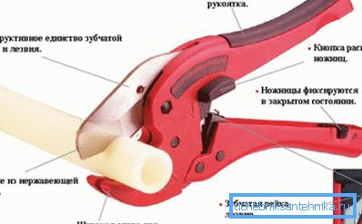 Pipe cutting scissors Pipe cutting scissors