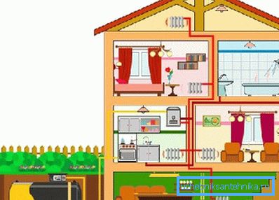 It is possible to provide housing with water and heat using different techniques. It is possible to provide housing with water and heat using different techniques.