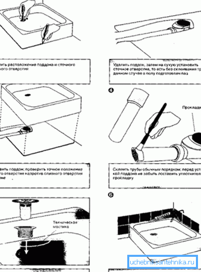 General installation diagram General installation diagram