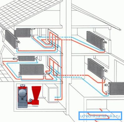 You can warm the building in many ways, and our task is to choose the best You can warm the building in many ways, and our task is to choose the best