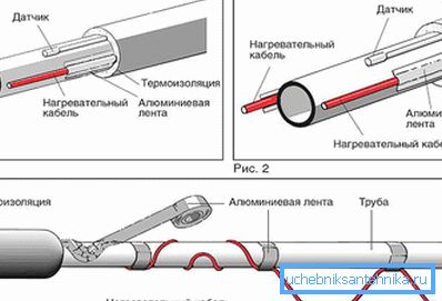 Heated cable pipe Heated cable pipe
