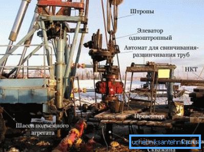 Repair equipment. Repair equipment.