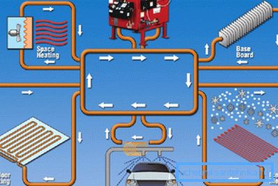 The equipment will help to fully provide the house with heat. The equipment will help to fully provide the house with heat.