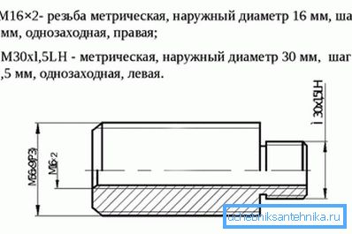 Metric Thread Designation Metric Thread Designation