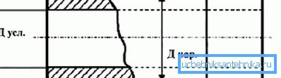 Designation of main dimensions