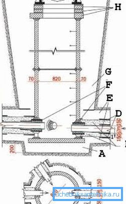 Pay attention to how well the organization of the bottom of the well is worked out in this drawing (see the description in the text) Pay attention to how well the organization of the bottom of the well is worked out in this drawing (see the description in the text)