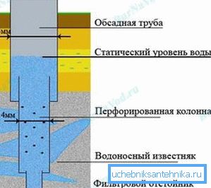 Sample artesian well construction. Sample artesian well construction.