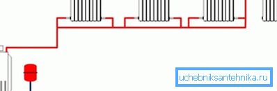 Sample one-pipe heating scheme for private houses Sample one-pipe heating scheme for private houses