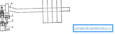 Sample lever type Sample lever type