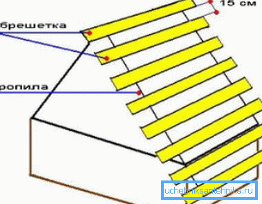 Roof batten Roof batten