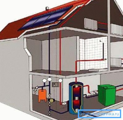 The general scheme of heating a house with an attic The general scheme of heating a house with an attic