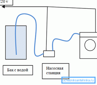 General connection diagram General connection diagram