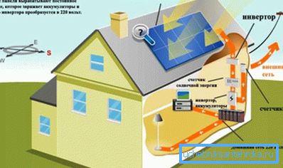 Future-proof technology Future-proof technology