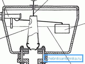 General device of a drain tank: 1) valve float; 2) pear and overflow; 3) drainage drains; 4) float General device of a drain tank: 1) valve float; 2) pear and overflow; 3) drainage drains; 4) float