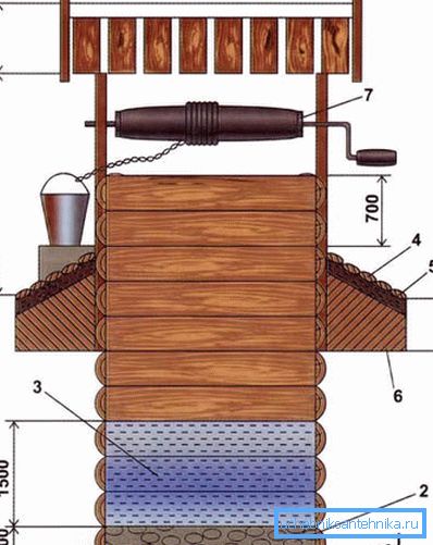 General view of the well-log General view of the well-log