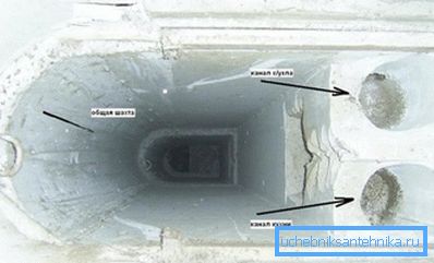 General view of the ventilation unit General view of the ventilation unit