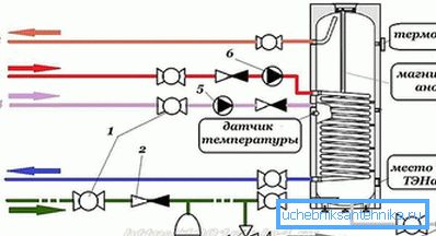 3970 The general scheme of connecting the boiler indirect heating