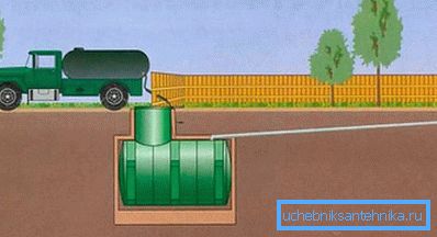1235 Cesspit maintenance