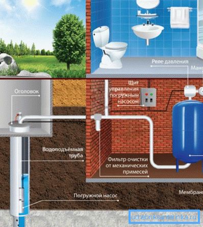 The arrangement of a well in a well, otherwise called a caisson, makes it possible to use the natural insulating qualities of the earth as a heater. Arrangement of a well in a well, otherwise called a caisson, allows the use of the natural insulating qualities of the earth as a heater.