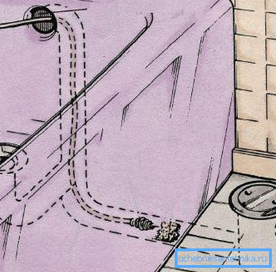 The usual scheme of cleaning the bath cable The usual scheme of cleaning the bath cable