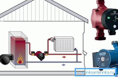 Usually, the parameter Q is taken equal to the rated power of the boiler. Usually, the parameter Q is taken equal to the rated power of the boiler.