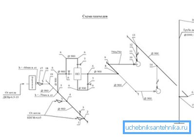 An ordinary person is hard to understand gasification projects. An ordinary person is hard to understand gasification projects.