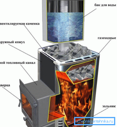 Normal solid fuel boiler