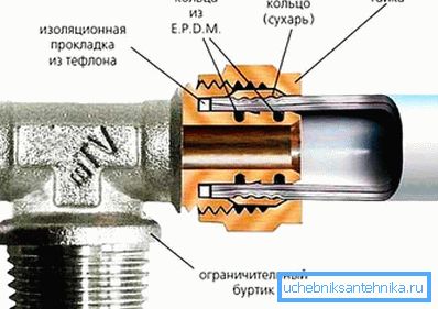 Section Crimp Fitting Section Crimp Fitting