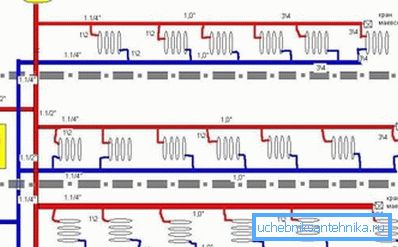 One of the variants of the 2-pipe system One of the variants of the 2-pipe system