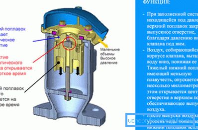 One of the options for automatic adjustment valves One of the options for automatic adjustment valves
